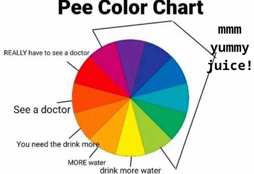 pee color chart. yellow to orange is "drink more water". red is "see a doctor". purple to green is edited to say "mmm yummy juice!"
